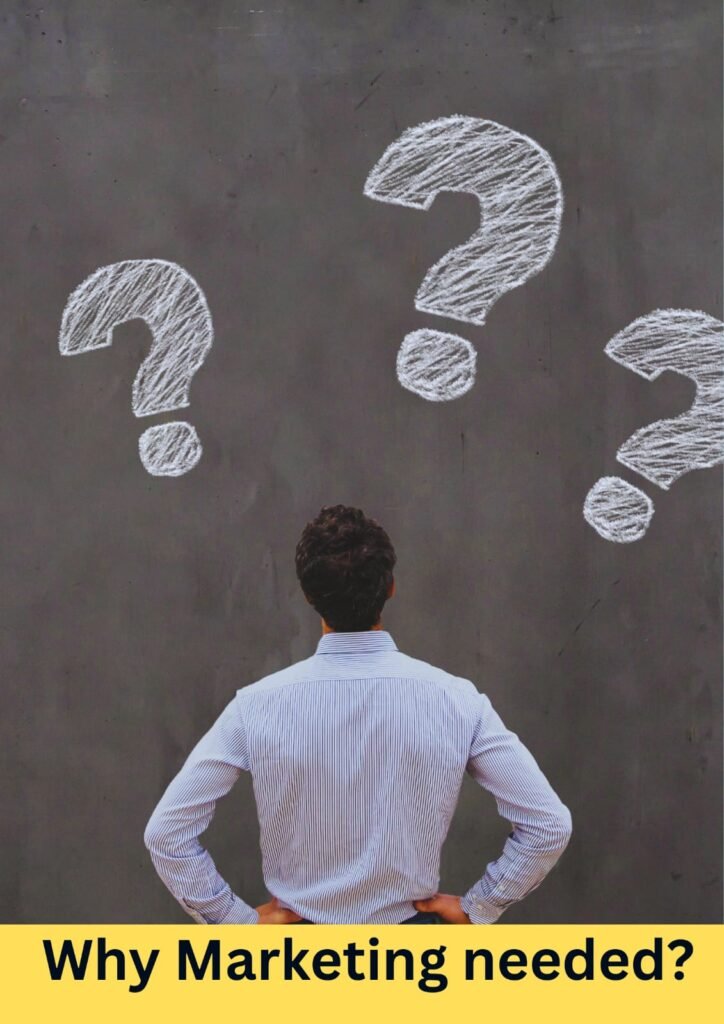 Why marketing is needed for a business to grow?
